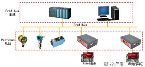 控制器网关PLC在自动化领域的创新应用