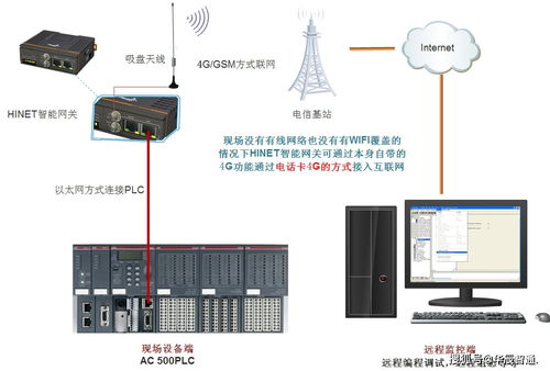 控制器网关PLC在自动化领域的创新应用