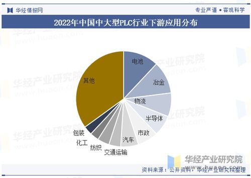 PLC控制器批发市场的现状与发展趋势