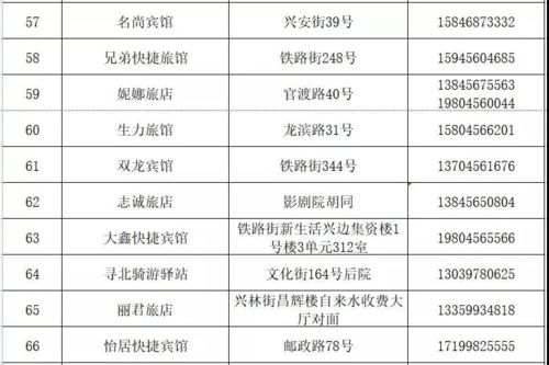 咸阳公安查酒店记录的时间跨度及相关事项探究