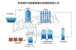 环保五金厂家监管与环保合规性的深度探究