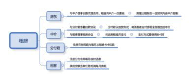 微信分付套出来渠道解析，风险警示与合法途径探讨