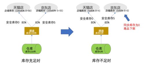 微信分付套出来渠道解析，风险警示与合法途径探讨