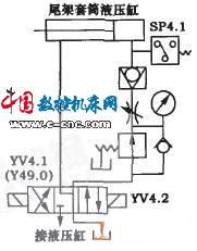 PLC故障诊断与维修策略