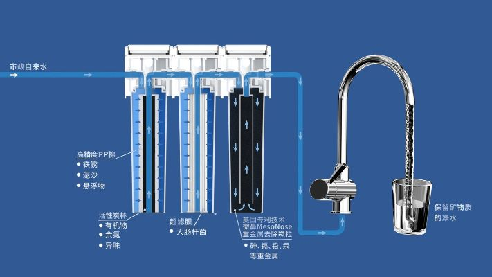 净水器五金厂家配件，质量、种类与选择的重要性