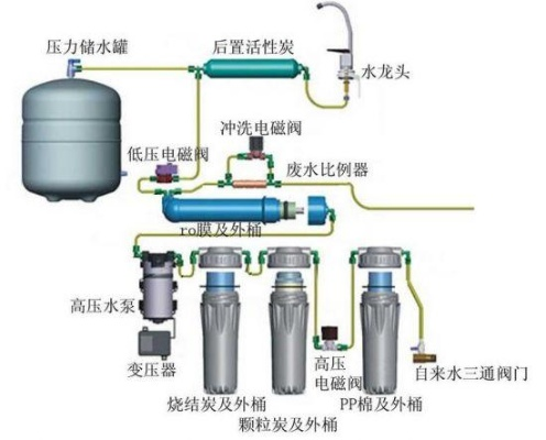 净水器五金厂家配件，质量、种类与选择的重要性