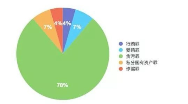 微信分付套现行为，犯罪与法律风险的警示