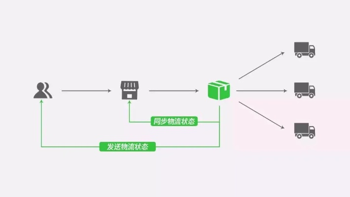 小程序客服发货流程全攻略