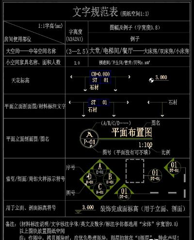 Cad水文监测图例，理解与应用