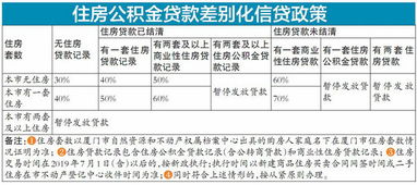 买房公积金贷款的计算方法