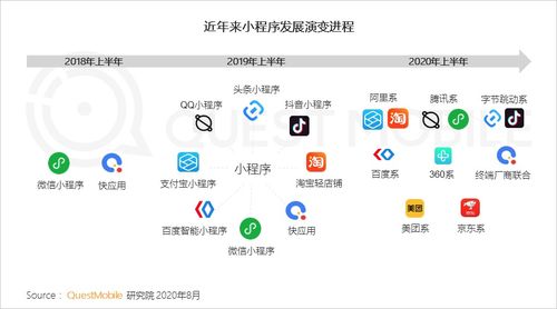 微信小程序，便捷查询新冠病毒阳性结果的智能工具