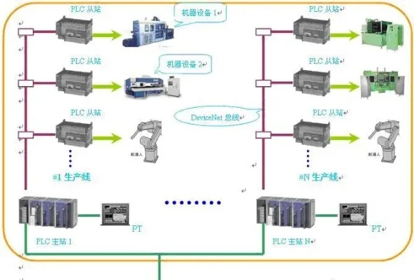 PLC控制器市场的演变与前景