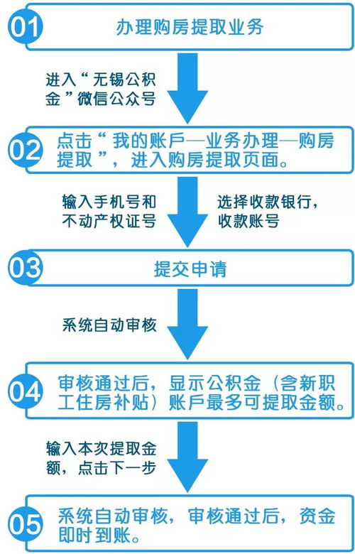 探索公积金购房之路，策略与实务