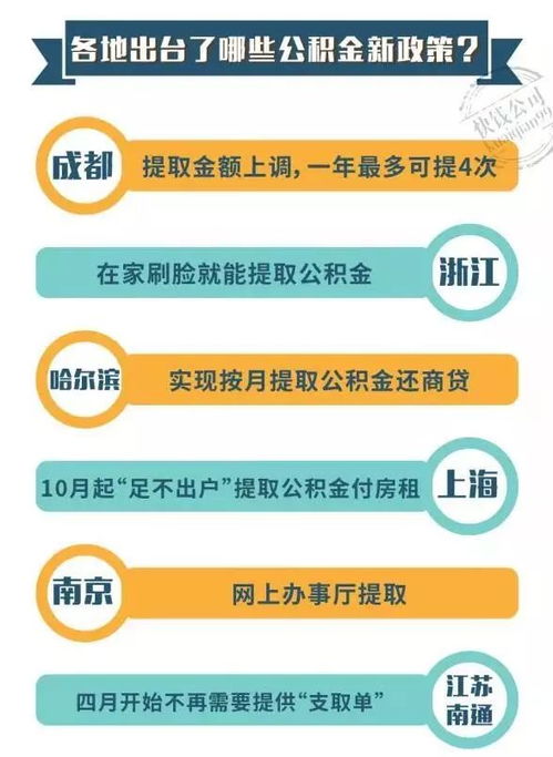 探索公积金购房之路，策略与实务