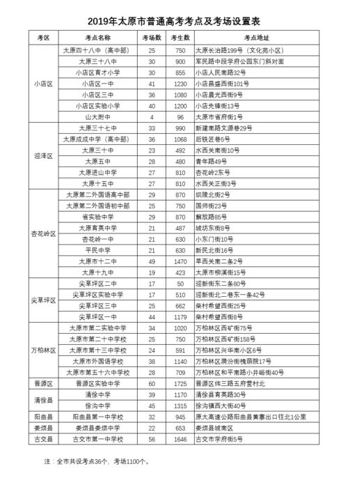 太原查酒店入住记录,太原查酒店入住记录的必要性及其操作指南