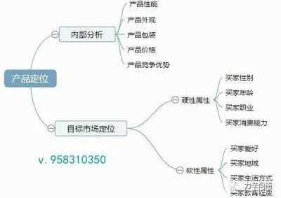 拼多多百货选品关键词优化策略