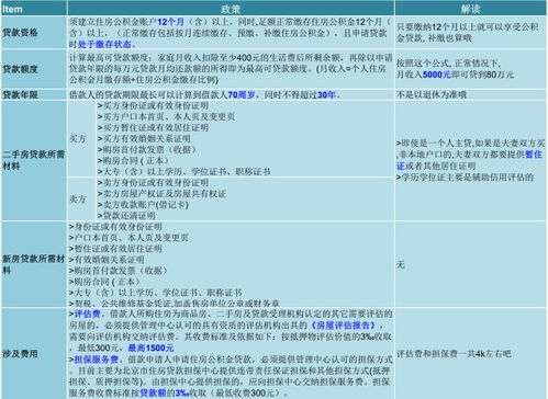 公积金贷款记录查询全攻略