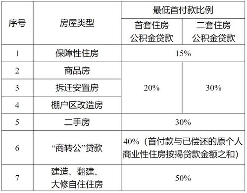 住房公积金贷款申请流程全解析