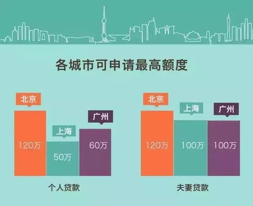 住房公积金贷款申请流程全解析