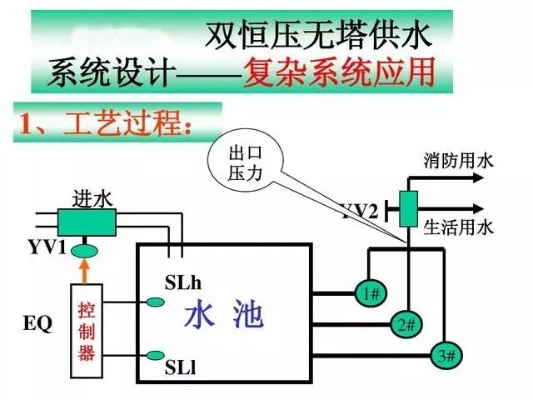 PLC水阀控制器的革新之路