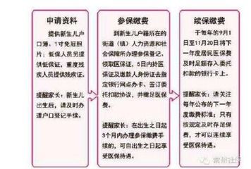 辞职后医保卡如何续交，详细指南与注意事项