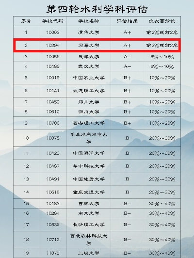 全国水文监测专业排名及其解析