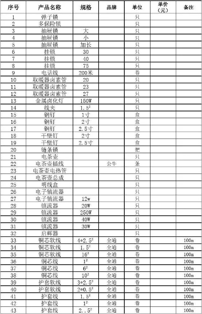 北京库存五金厂家报价一览