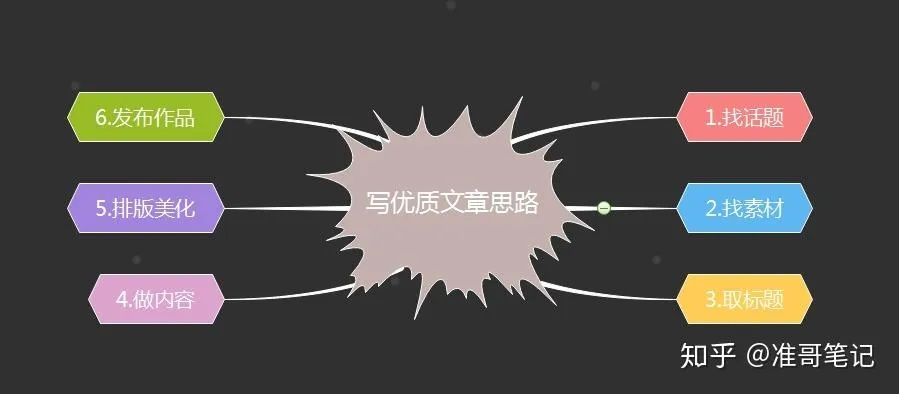 文学创作中的关键词优化策略