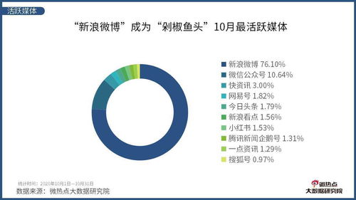 农村致富之路，探索收购热门品牌与产业机遇