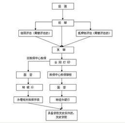 买新房怎么提取公积金，了解政策与流程，确保资金安全与合理利用