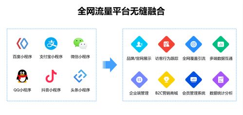 百度小程序Web化与百度统计，融合创新，赋能智能营销