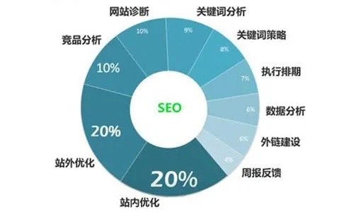 外贸网站关键词优化服务报价解析