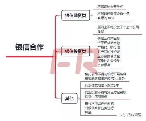 房地产行业合规关键词优化，确保可持续发展与法规遵守