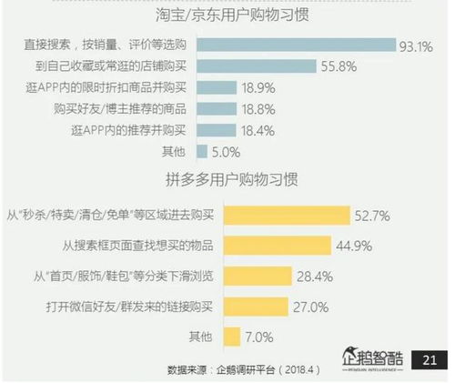 拼多多长款卫衣关键词优化策略，提升产品曝光度与销量