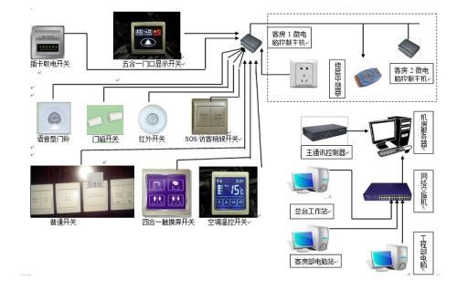 酒店怎样可以查监控记录,酒店监控记录查询流程详解