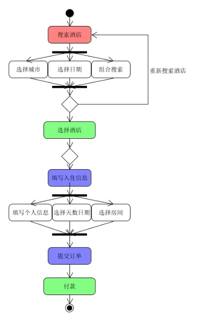 怎么找人查酒店记录呢,怎么找人查酒店记录呢？全面解析查询流程与注意事项