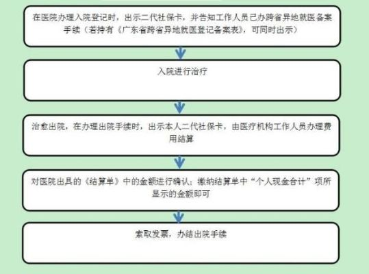 广州市医保卡使用指南