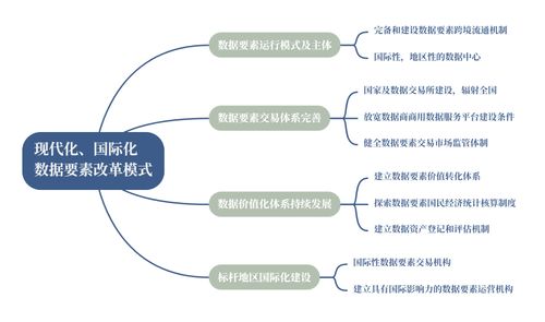 深化水文监测管理改革，构建现代化水文监测体系