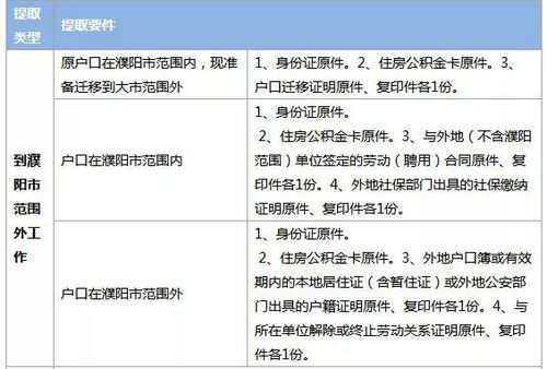 住房公积金贷款的计算法则