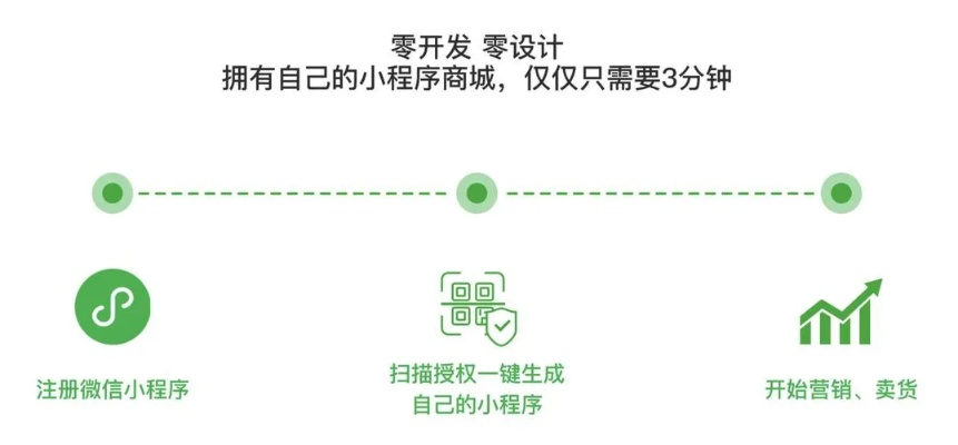 探索微信小程序如何轻松订阅活动