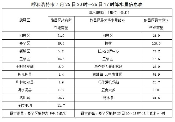 呼和浩特水文监测的重要性与挑战