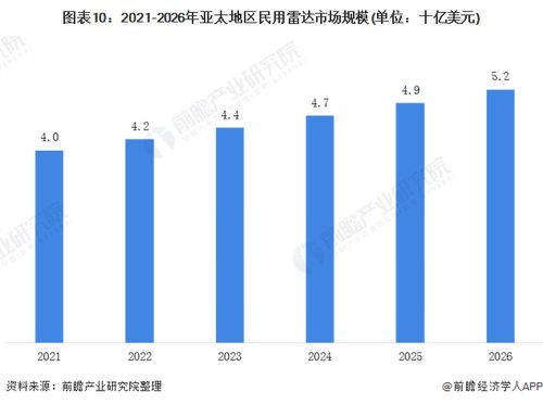 当今做什么行业致富，热门行业的深度分析与前景展望