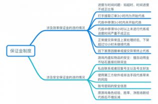 当今做什么行业致富，热门行业的深度分析与前景展望