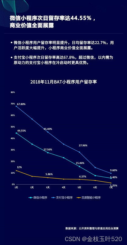 百度小程序活跃度，探究其成功因素与未来发展