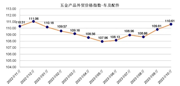 珠串配件五金厂家的价格分析与市场调研