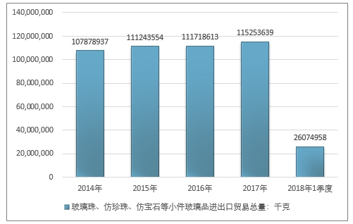 珠串配件五金厂家的价格分析与市场调研