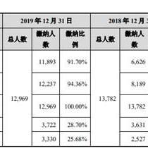 公积金漏交应对策略