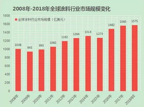 2019年装修建材加盟趋势深度解析与前景展望