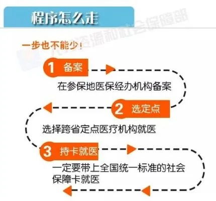 没有单位如何办理医保卡，详细指南与解决方案