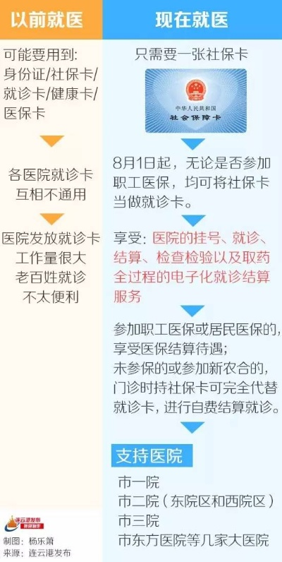 没有单位如何办理医保卡，详细指南与解决方案